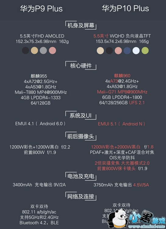 ��Ϊp10plus��ô�� ��Ϊp10plus����