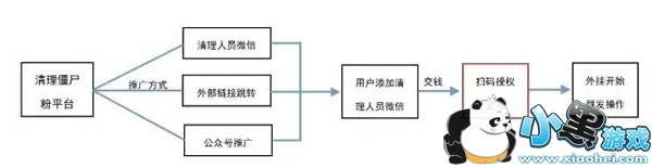 ΢�������ʲô��˼ ΢����۰�ȫ��