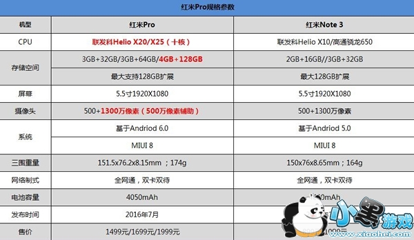 ����Pro��������ô�� ����Pro����������