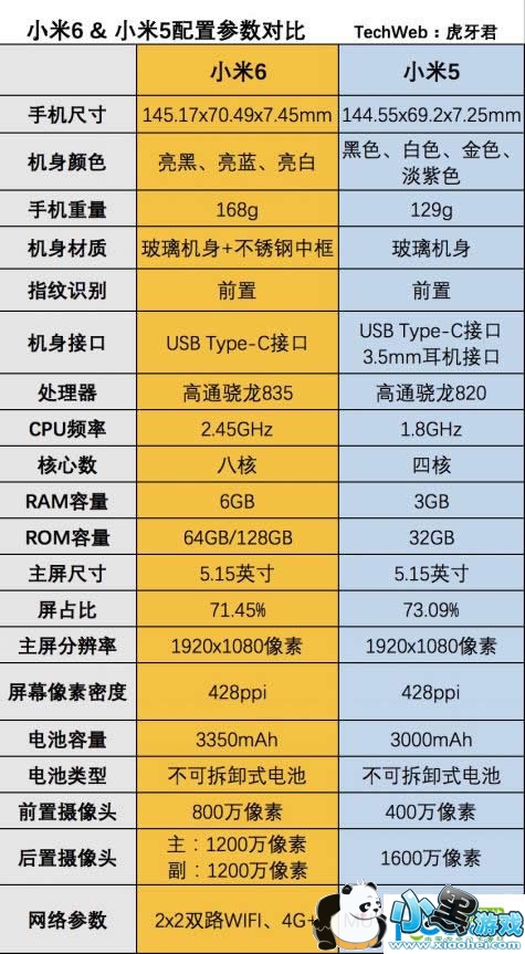 С��5��С��6�ĸ����� С��5��С��6������