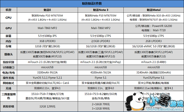 ����E�ֻ��ò��� ��������E�������