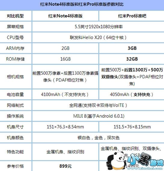 ����note4�ͺ���pro�ĸ��� ����note4�����pro�Ա�����