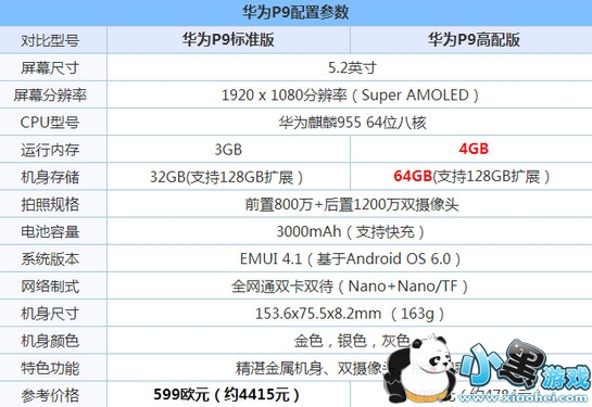 ��Ϊp10��p9��ʲô��һ�� ��Ϊp10��p9����ԱȽ���