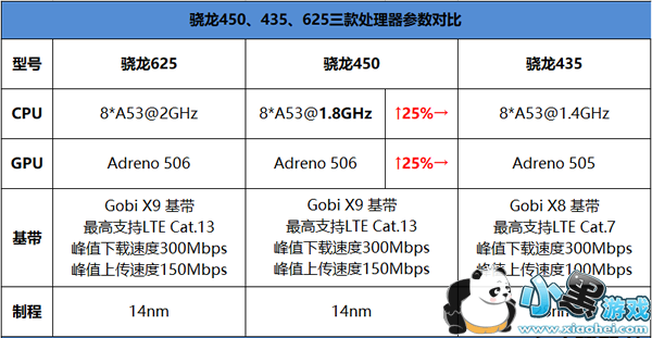 ����5�ֻ���ô�� ����5�׷�����