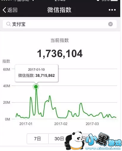 ΢��ָ����ʲô��� ΢��ָ���������