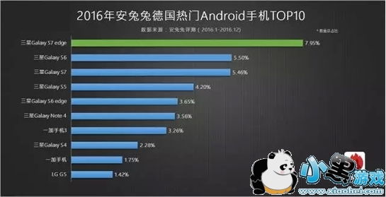 ��׿�ֻ��ĸ����Ӻ� ��׿�ֻ��Ŀ��Լ۱ȸ�