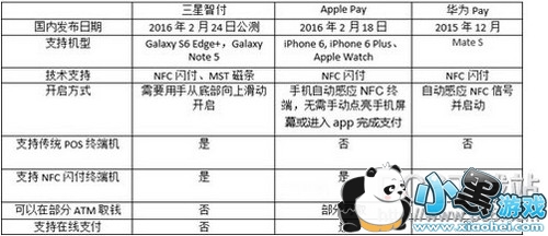 ��Ϊpay������pay��ʲô���� huawei Pay��samsung Pay�ĸ���