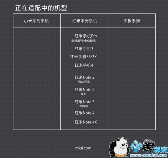 MIUI 8.2֧����Щ���� MIUI 8.2�������һ��