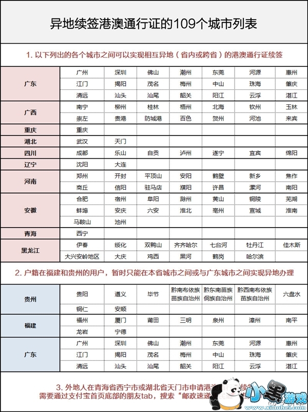 ֧������ô�����ǩ�۰�ͨ��֤ ֧������ظ۰�ͨ��֤��ǩ���Խ���