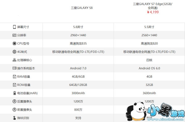 ����s8��s7��ʲô���� ����s8��s7����ԱȽ���