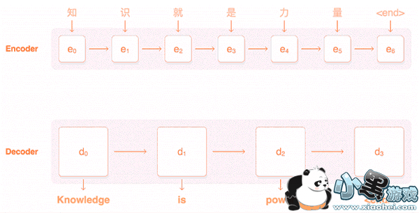 google������ô�� �ȸ跭�������