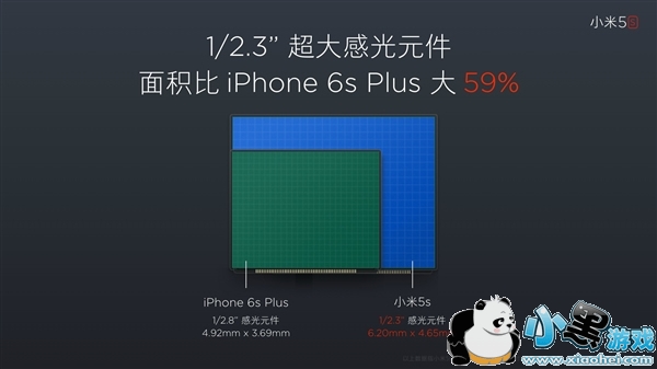 С��5s��ô�� С��5s���ý���