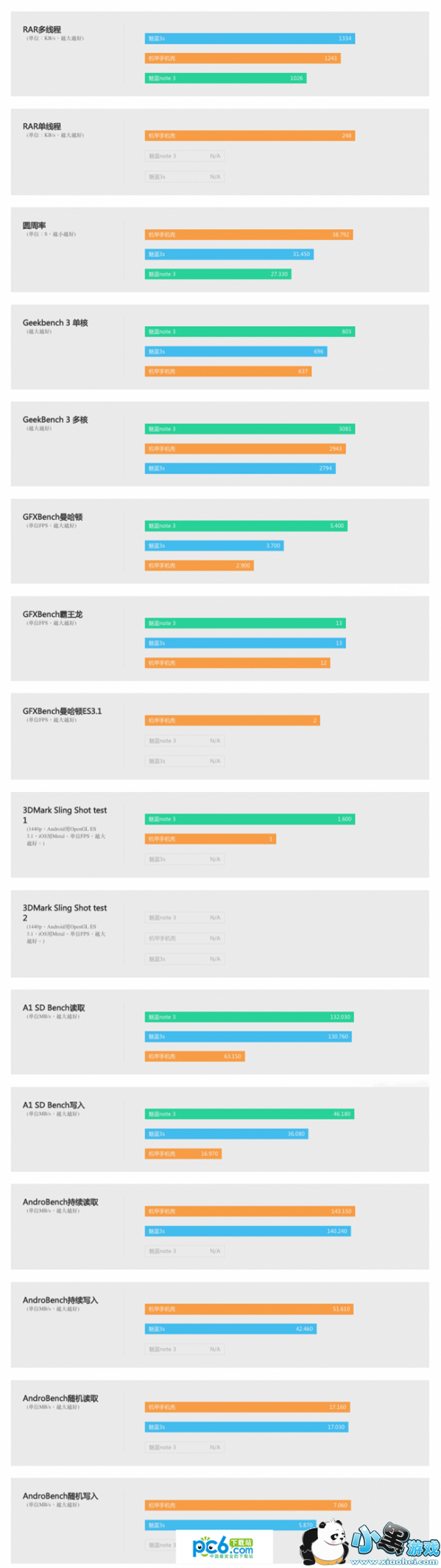 �����ֻ�����ô�� �����ֻ����ۺ�����