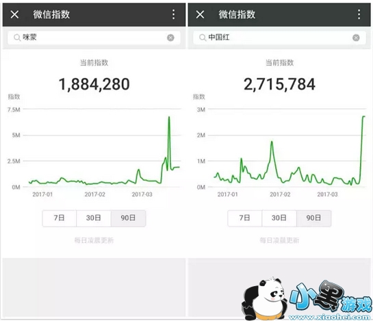 ΢��ָ�������� ΢��ָ����ô��