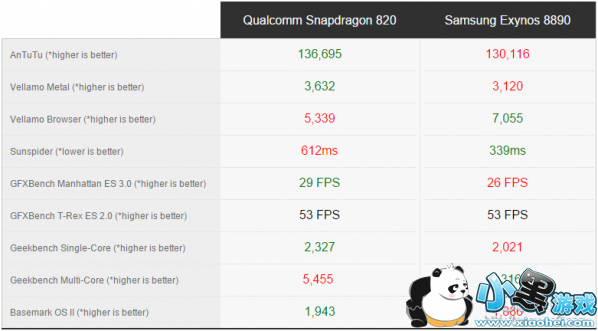 ����s7��s7 edge�ĸ����� ����s7 edge��s7���������