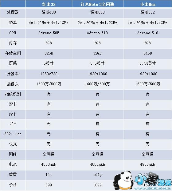 С���Ŀ��ֻ��Լ۱ȸ� С���Ŀ��ֻ������