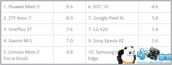 �Ŀ��ֻ���������ǿ �Ŀ��ֻ��������