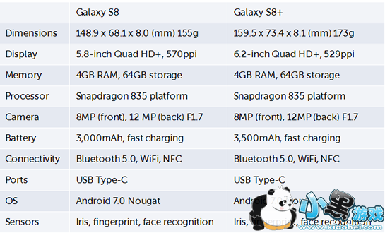 ����S8ָ�ƽ��������� ����S8ָ��ʶ����ô��