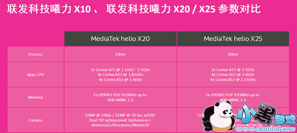 红米Note 4手机怎么样 红米Note 4手机首发评测 红米Note 4手机怎么样 红米Note 4手机首发评测