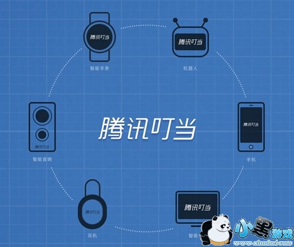 ��Ѷ������ô�� ��Ѷ������ô��