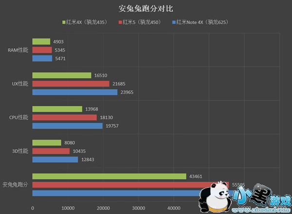 ����5�ֻ���ô�� ����5�׷�����