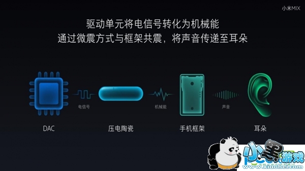 С��mix�ֻ���ô�� С��MIX����