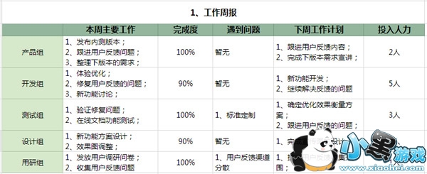 ��ѶTIM��ô�� ��ѶTIMʹ������