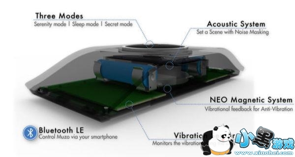 MuZo������������ MuZo����������Ǯ