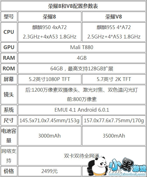 ��Ϊ��ҫ8��v8�ĸ��� ��Ϊ��ҫ8��v8��ʲô����