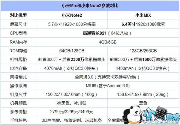 С��mix�û���note2�� С��mix��С��note2����ԱȾ������