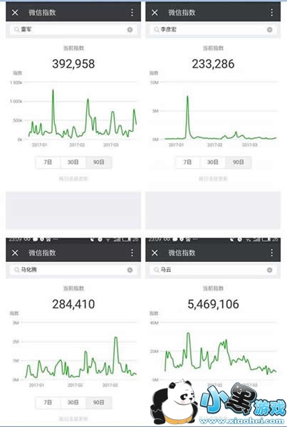 ΢��ָ����ô�� ΢��ָ��ʹ�÷�������