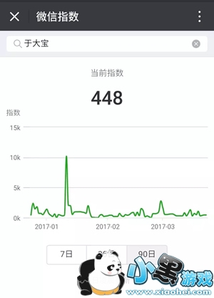 ΢��ָ�������� ΢��ָ����ô��