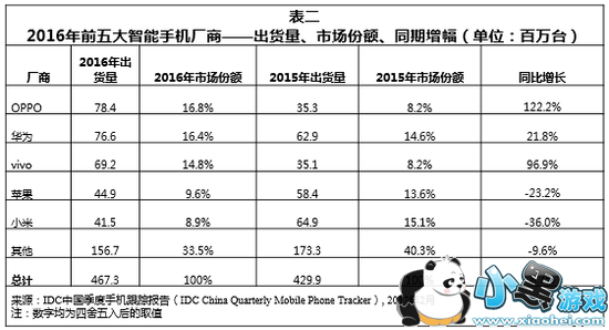 С��6�ֻ���ô�� С��6�׷�����