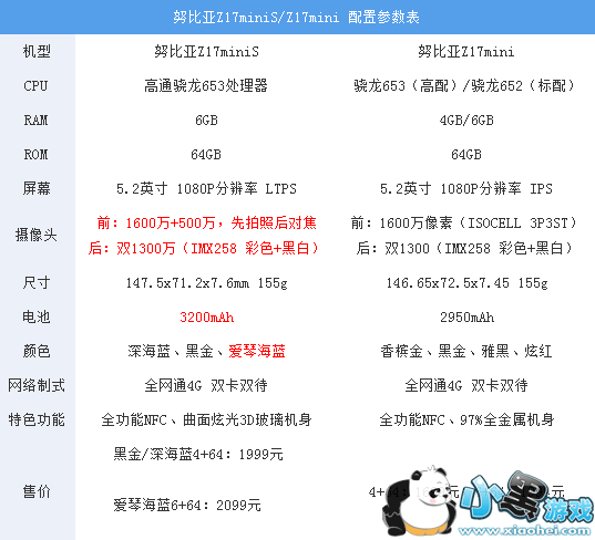 Ŭ����z17minis