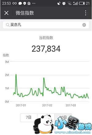 ΢��ָ����ô�� ΢��ָ��ʹ�÷�������