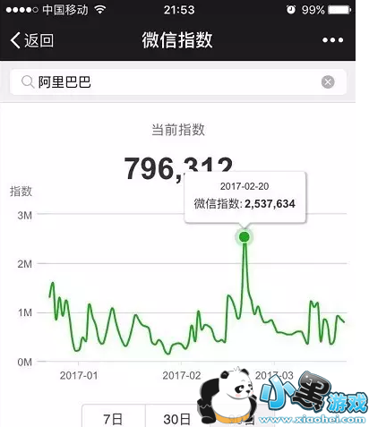 ΢��ָ����ʲô��� ΢��ָ���������