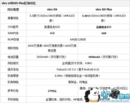 vivox9��vivox9plus�ĸ��� vivox9��vivox9plus��ʲô����