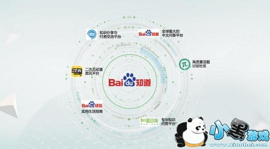 �ٶ�����ʲô �ٶ��ɺ�֪����ʲô����