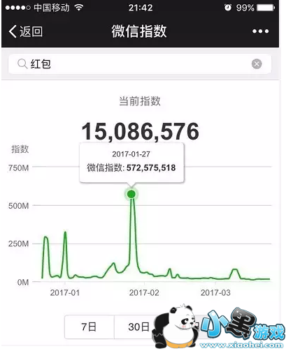 ΢��ָ����ʲô��� ΢��ָ���������