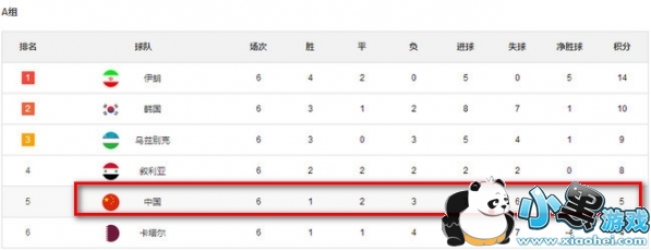 ���籭Ԥѡ������ 2018���籭Ԥѡ���й����̻���