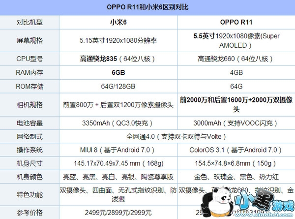 oppor11和小米6哪个好 oppor11和小米6参数对比 oppor11和小米6哪个好 oppor11和小米6参数对比