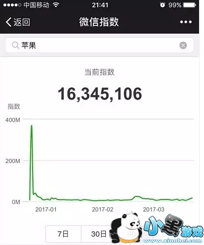 ΢��ָ����ʲô��� ΢��ָ���������