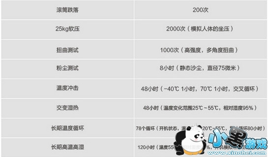 ��Ϊ��ҫ8��v8�ĸ��� ��Ϊ��ҫ8��v8��ʲô����