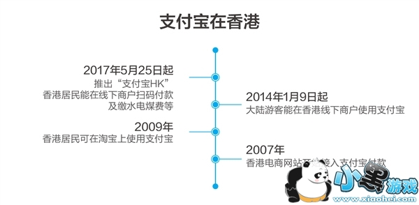 ֧����hk��ʲô ֧����hk��ôʹ��