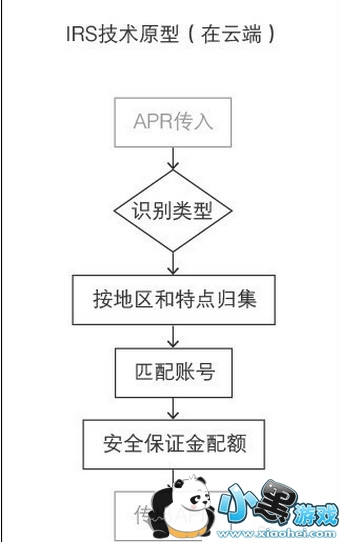 ֧�����ո���������� ֧�����ո���ô��