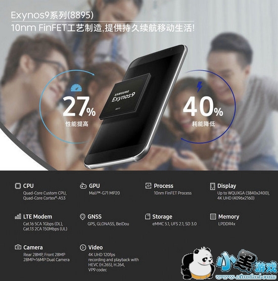 ����s8��s7��ʲô���� ����s8��s7����ԱȽ���