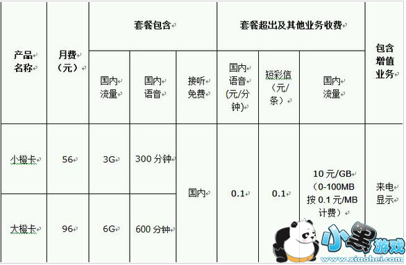 �εγȿ���ʲô �εγȿ��ʷѹ��ܽ���