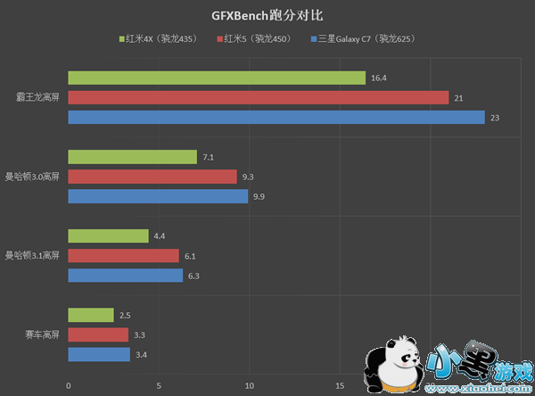 ����5�ֻ���ô�� ����5�׷�����