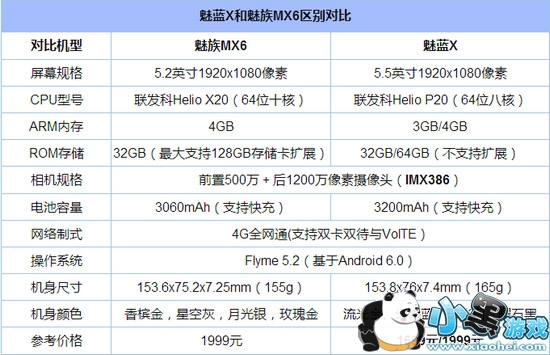 ����x������mx6�ĸ��� ����x������mx6�ԱȲ���