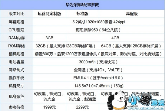 ��Ϊnova��ô�� ��Ϊnova����ҫ8�ĸ���